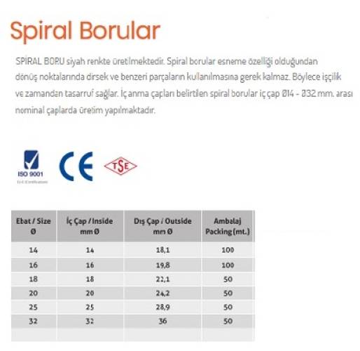 Karbonplast 12 mm Plastik Spiral Boru 100 Mt - 2